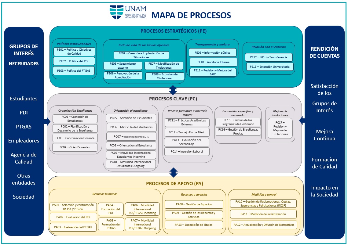 Mapa de Procesos